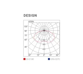 Paintable and environmentally friendly emergency luminaire