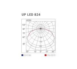 LED technology, high strength: top performance, small footprint, more functions