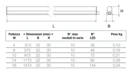 Continuity of light with reduced thickness.