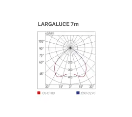 Luminaire for installation in high-risk environments