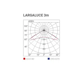 Luminaire for installation in high-risk environments