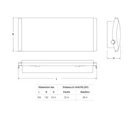 Air sanitation integrated with emergency lighting