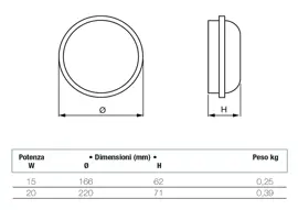 Waterproof LED ceiling light