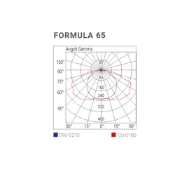 Design and versatility for multiple applications