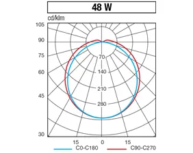 Technological materials for high performance