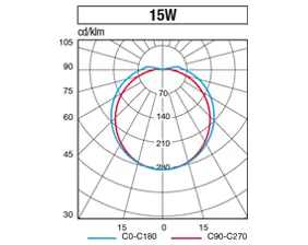 Waterproof LED ceiling light