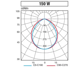 Floodlight for large spaces
