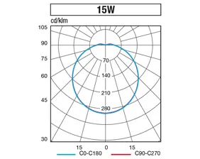 Waterproof LED ceiling light