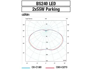 Waterproof ceiling light with aluminium body.