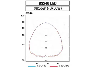 Waterproof ceiling light with aluminium body.