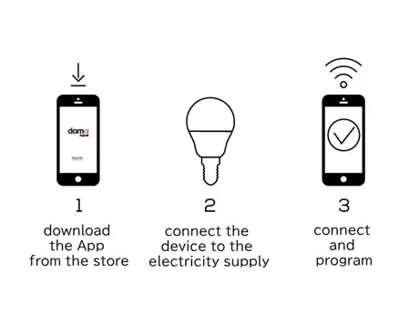 How it works