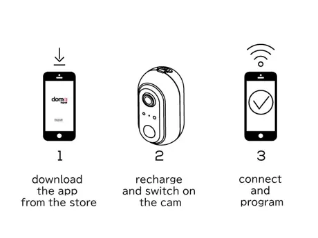 How it works