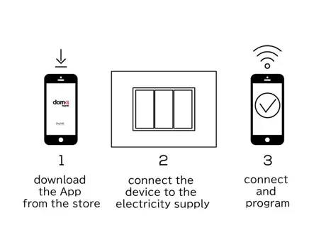 How it works