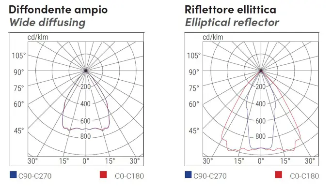 fotometrie HPRO modula