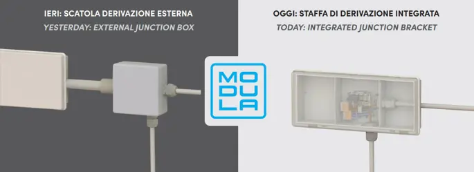 Modula: ieri e oggi