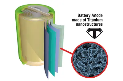 TITANIUM Battery