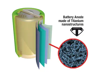 TITANIUM Battery