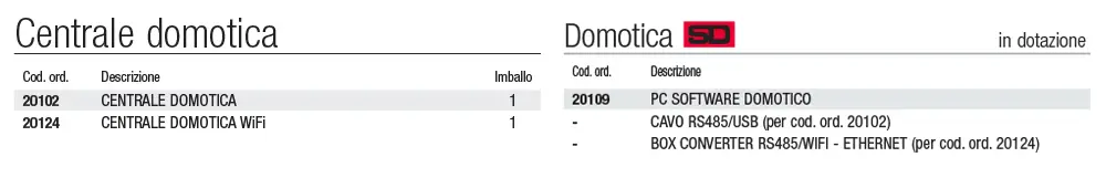 Világítás automatizálás