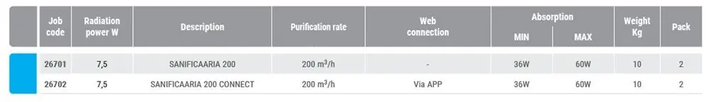 UV-C technológiás levegőtisztító készülék