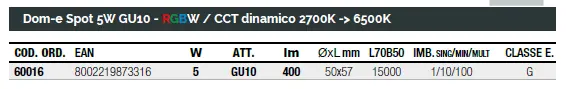 WIFI Smart Spot RGB, dinamikus fehér