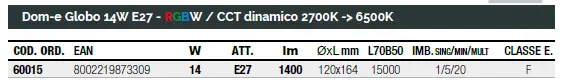 WIFI Smart Globo RGB, Dinamikus fehér 