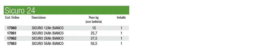 Alacsony feszültségű intelligens központi tápegység