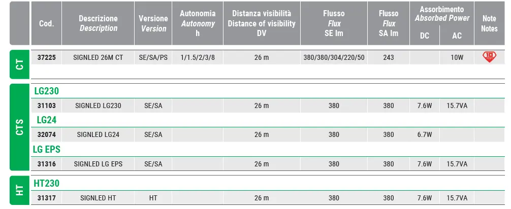 Biztonsági jelzőrendszerként és vészvilágító berendezésként egyaránt használható
