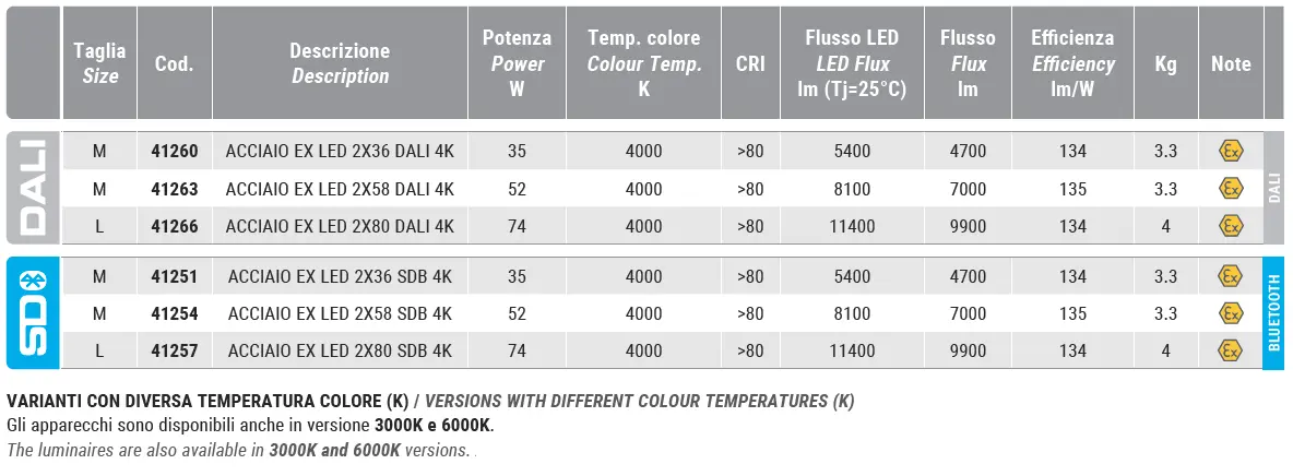 Ipari LED-es lámpatest