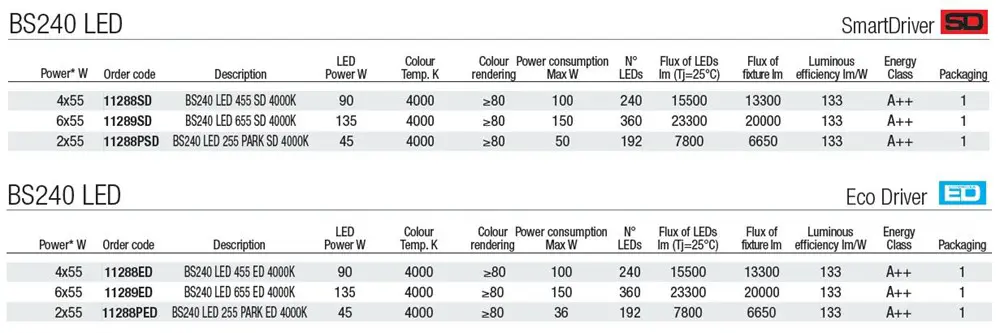 Ipari LED-es lámpatest