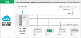 Alacsony feszültségű intelligens központi tápegység