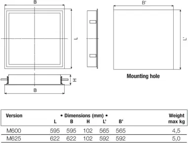 Süllyesztett LED panel IP65