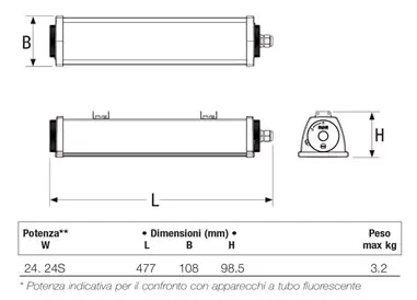 LED technológia a kiváló megvilágításért