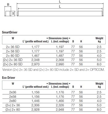 Süllyesztett LED-es lámpatest (1,2 m / 1,5 m / 2,3 m / 2,9 méter)