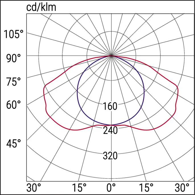 Plafoniera Emergenza LED Beghelli 18W - Illuminazione Di Sicurezza Autonoma Per Interni - Foto 3