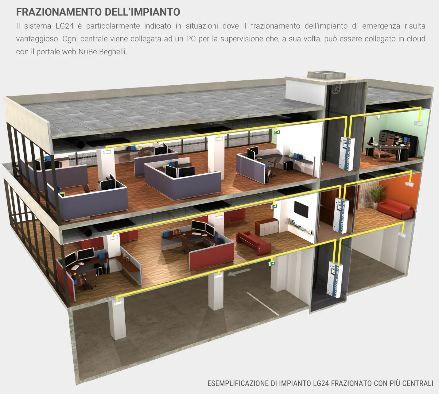 Centrali e sottocentrali di controllo CTS