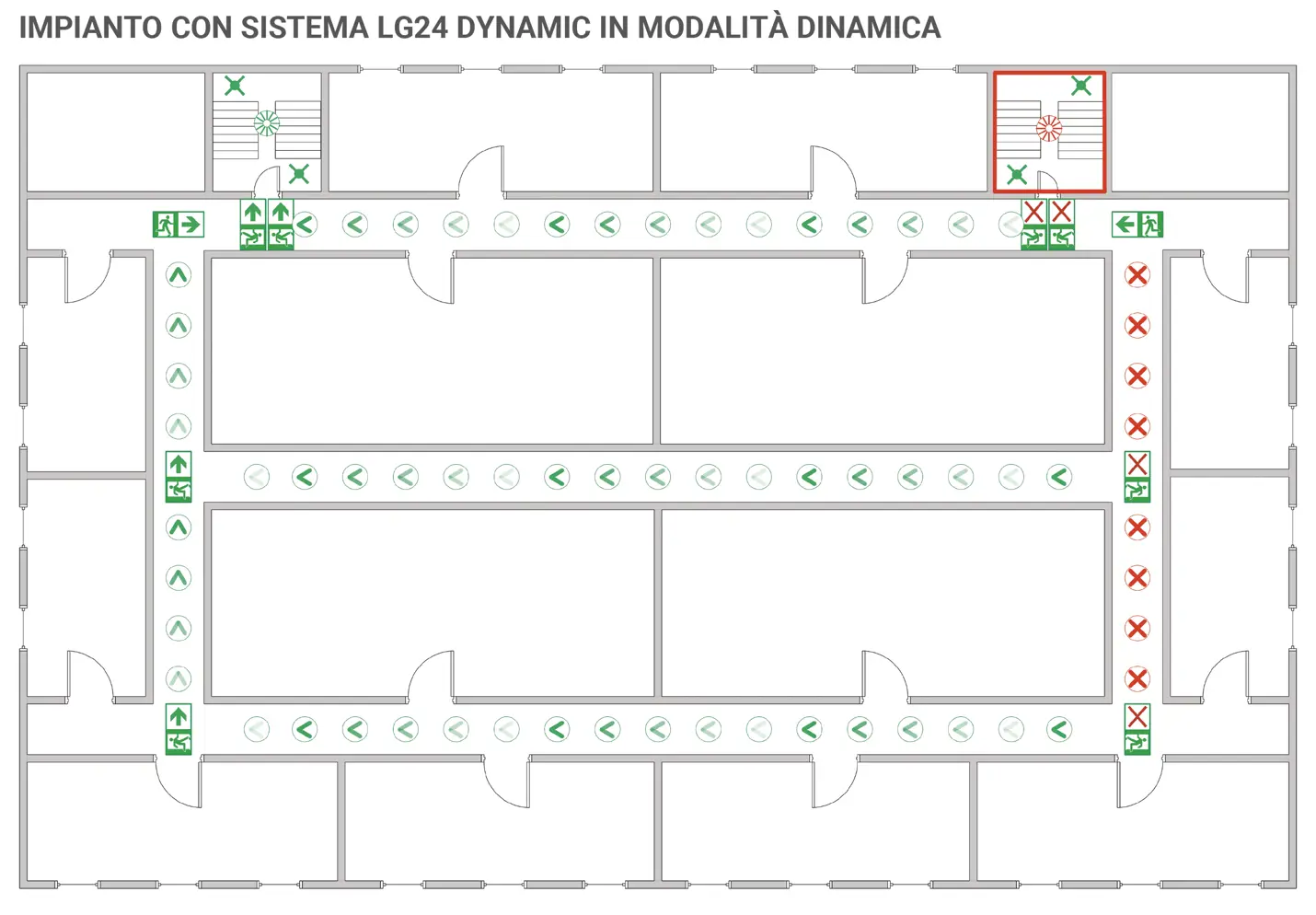 Centrali e sottocentrali di controllo CTS