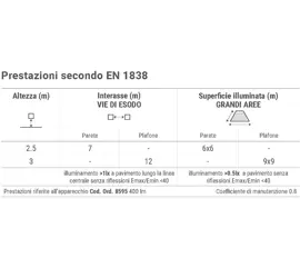 L'illuminamento per i grandi spazi