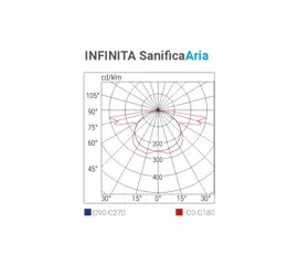 Sanificazione dell’aria integrata con l’illuminazione di emergenza