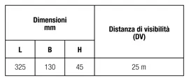 L’eccellenza della luce RTI in un design stagno e universale.