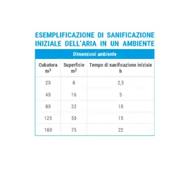 Sanificazione dell’aria integrata con l’illuminazione di emergenza