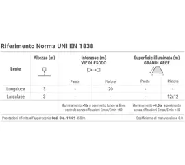 La lampada più bella è quella che non si vede