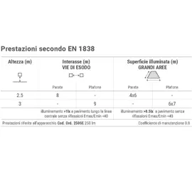 Emergenza con tubo LED 