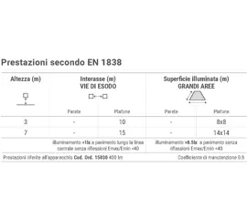 Tecnologia LED per il massimo illuminamento