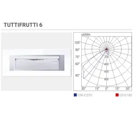 Emergenza per serie civili con proximity sense per attivare la luce Notturna