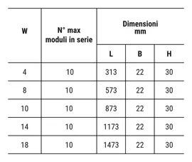 Reglette per illuminazione sottopensile e indiretta con selettore CCT