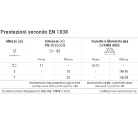 Beghelli - 19030 - Lampada emergenza F65 24W IP65 AT SE 1N/RM