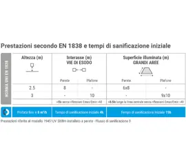 SANIFICAZIONE DELL’ARIA INTEGRATA CON L’ILLUMINAZIONE DI EMERGENZA