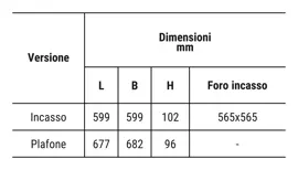 Pannello LED ad elevata protezione IP65 per ambienti sanitari, laboratori e contesti ad alta umidità.