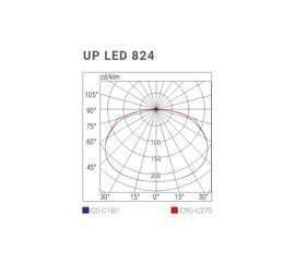 Tecnologia LED, ad elevata resistenza: prestazioni al top, ingombri ridotti, più funzioni