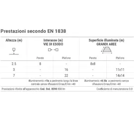 Lampada emergenza a led a parete Beghelli TICINQUE IP65 18W SE 8LF 8586